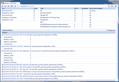 Appstats request breakdown