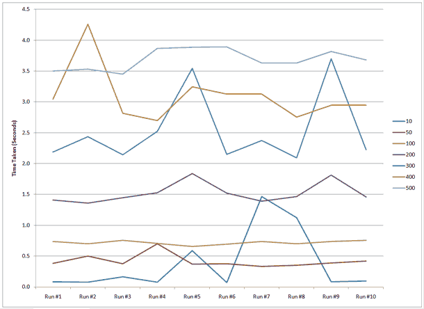 Consistency of batch datastore db.put() calls